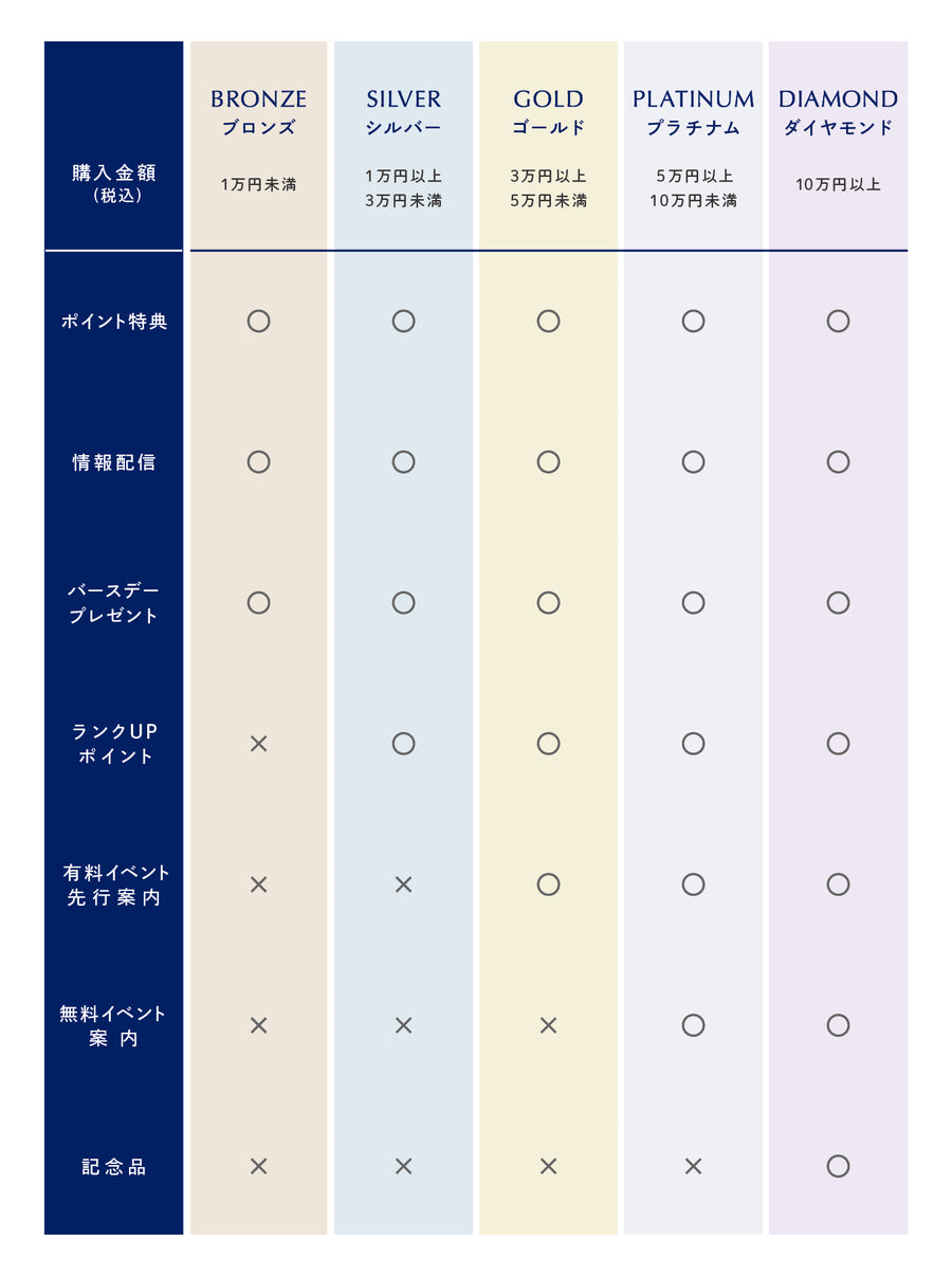ヨックモック青山本店　新会員プログラムのご案内