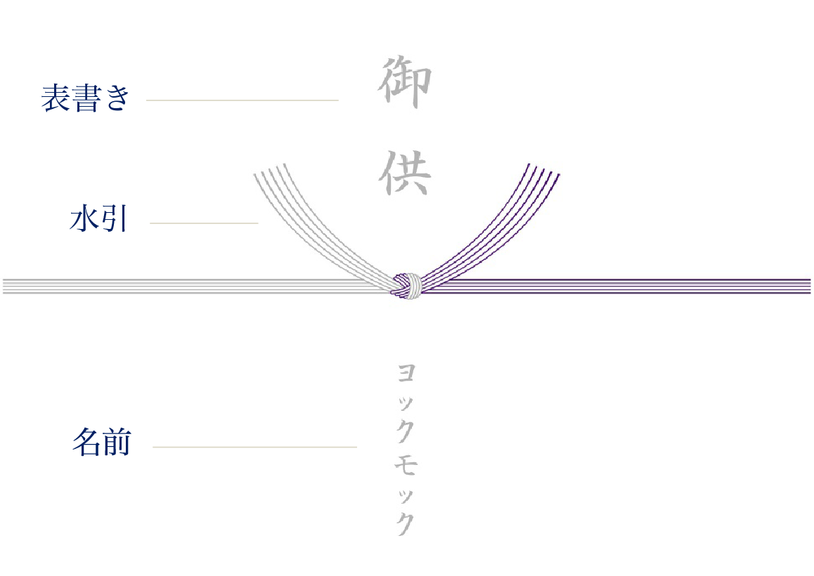 お祝いで用いられる水引